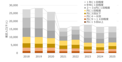 日本のサウナ実態調査2026