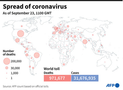 新型コロナウイルス、現在の感染者・死者数（23日午後8時時点） 死者97.1万人に