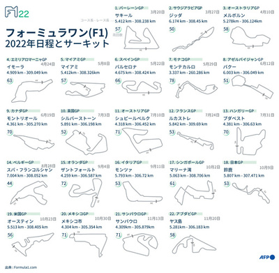 【図解】F1 2022年日程とサーキット