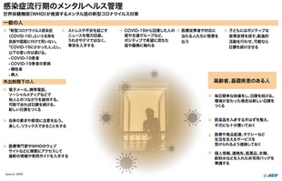 【図解】感染症流行期のメンタルヘルス管理