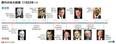 写真特集】写真で振り返る米国の歴代大統領、1923年以降 写真16枚 国際