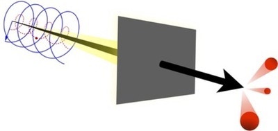放射光施設を活用した新たな素粒子探索法の提案と実証
