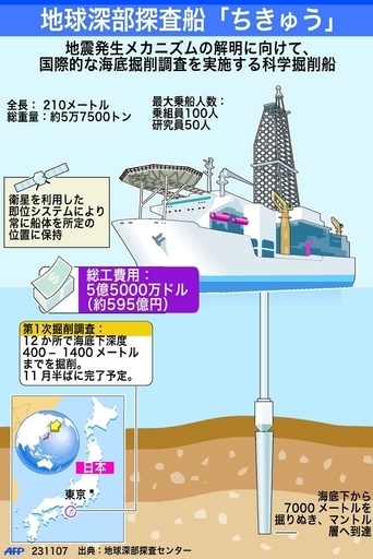 【図解】地球深部探査船「ちきゅう」