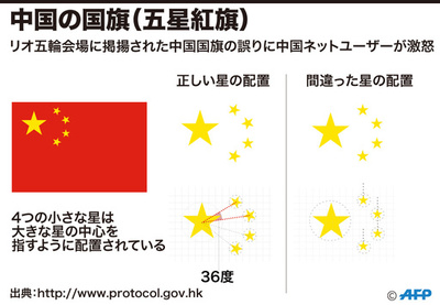 中国国旗の間違い、修正へ リオ五輪委「承認受けていた」と弁明