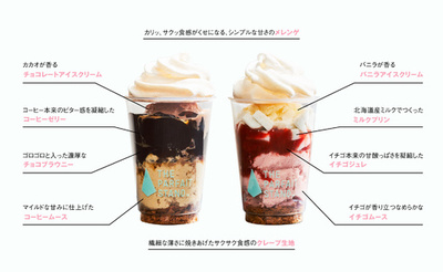 食べ歩きパフェ専門店「THE PARFAIT STAND」1号店、JR原宿駅竹下口にオープン