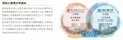 【大阪工業大学】大阪工業大学と関西医科大学が大学院の教育・研究を強化 2027年4月から「先端医工連携教育プログラム」