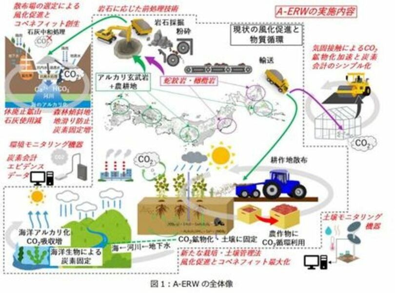 地球温暖化: 空気から CO2 を回収することは素晴らしい解決策ですか?