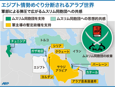 【図解】エジプト情勢めぐり分断されるアラブ世界