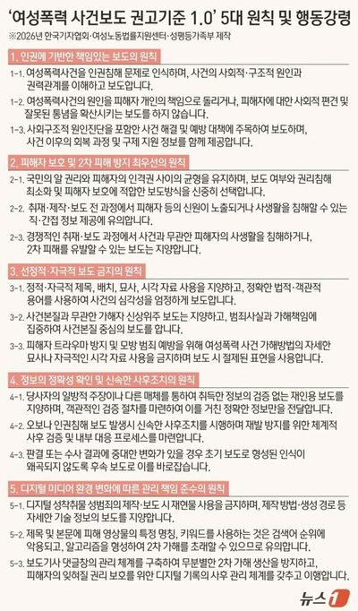 韓国で「女性暴力」事件報道の初の法的ガイドライン…被害者保護を最優先に