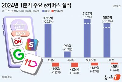 韓国「eコマーストラブル」で業界再編が加速…ビッグ3 vs 中国勢