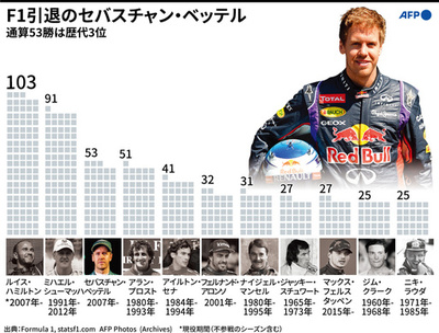 【図解】F1優勝回数ランキング