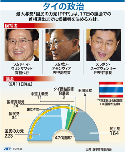 【図解】タイの政治