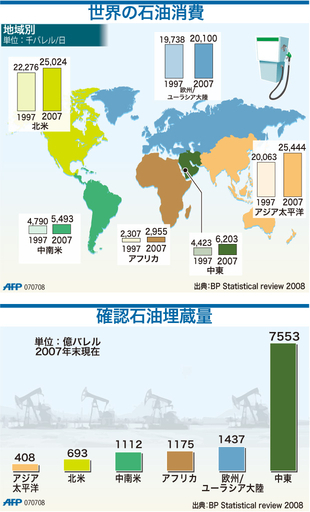 【図解】世界の石油消費と埋蔵量