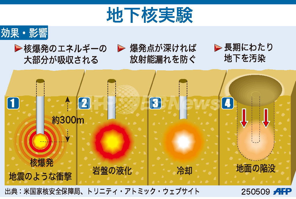 【図解】地下核実験とは？ 写真1枚 国際ニュース：AFPBB News