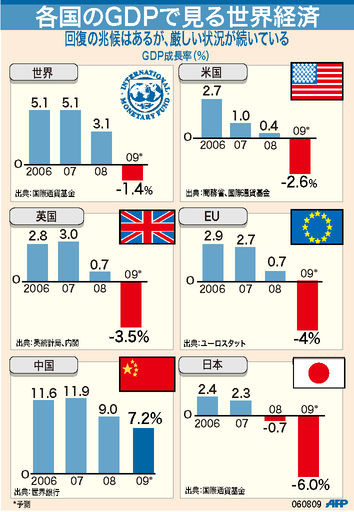 【図解】各国のGDPで見る世界経済