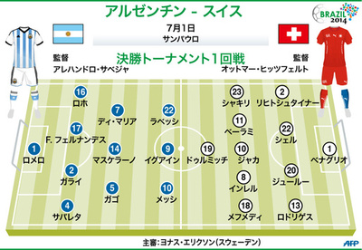 【図解】アルゼンチン対スイスの先発メンバー