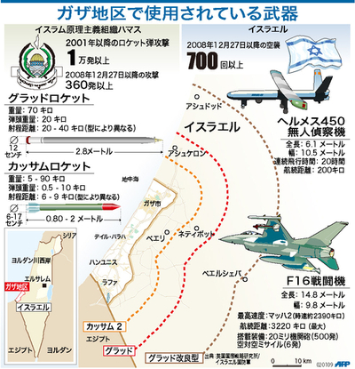 【図解】ガザ地区で使用されている武器