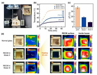 「3つの顔を持つ窓」…韓国KAISTが「次世代スマートウィンドウ」開発