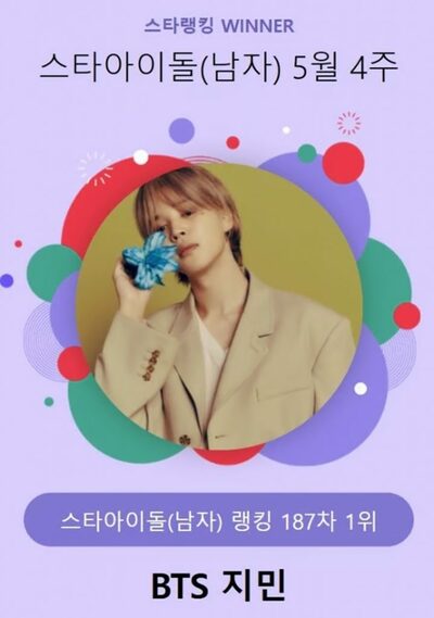 BTSのJIMIN、スタランキング187週連続1位をキープ