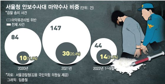 「スパイ」を追いかけたら「麻薬事犯」が捕まった…「北朝鮮産麻薬」拡散か – KOREA WAVE 写真枚 国際ニュース：AFPBB News