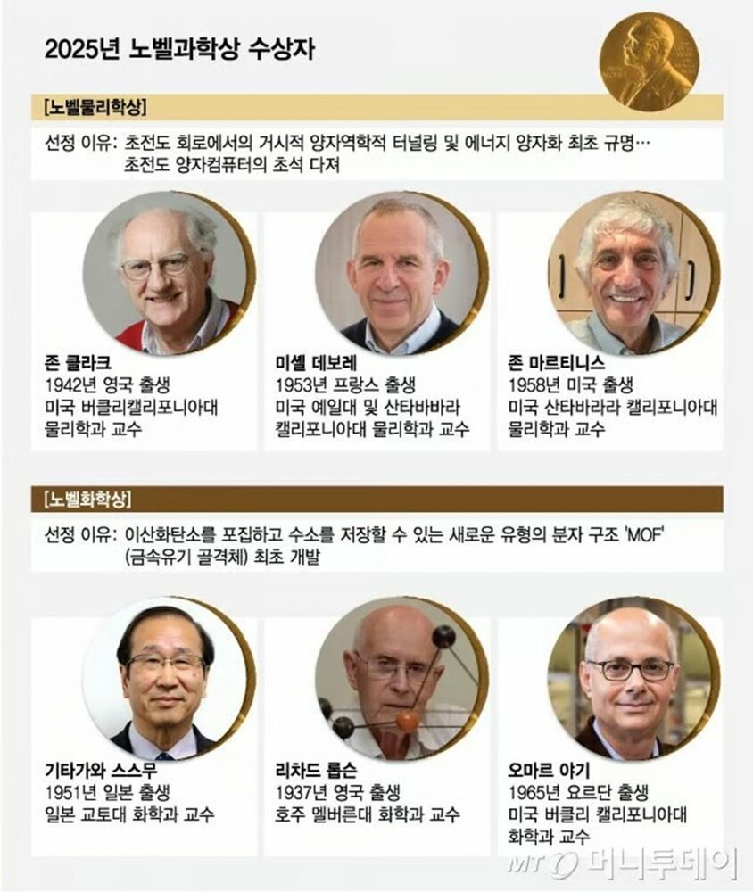 日本 ノーベル 賞 韓国 の 反応