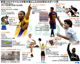 【図解】2020年のスポーツ界で起きた出来事