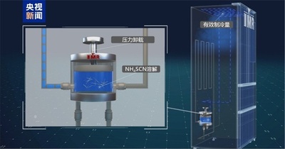 中国科学院 低炭素で高効率な新たな冷却原理を発見