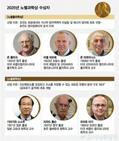 日本はノーベル賞連発、韓国は候補すらなし…求められる「創造的研究支援するR&D改革」