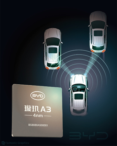 BYD 中国初の4ナノメートル自動運転チップを発表