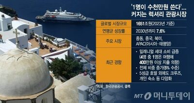 韓国観光、なぜ日本に劣るのか？…その答えは「お金を使う観光客が来ない」