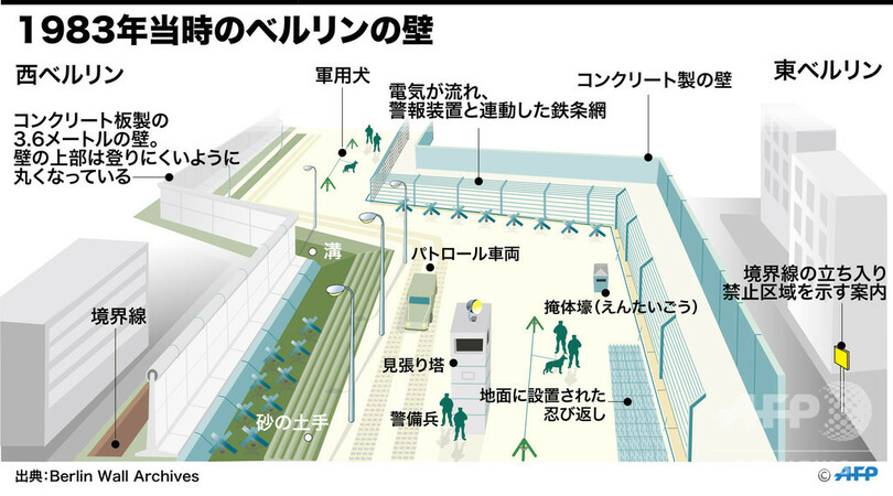 【図解】ベルリンの壁