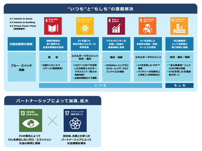 【PR】SDGsの目標達成に向けて電気自動車が発揮する力