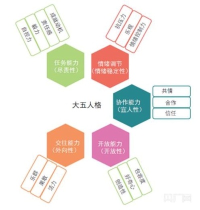 中国の青少年の社会情動的スキルの発展水準に関する報告書が上海で発表