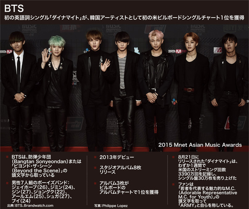 図解】韓国のヒップホップボーイズグループ「BTS(防弾少年団 図解】韓国のヒップホップボーイズグループ「BTS(防弾少年団
