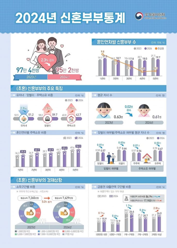 国家データ庁提供(c)news1