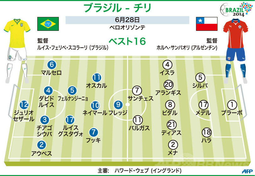 図解 ブラジル対チリの先発メンバー 写真1枚 国際ニュース Afpbb News