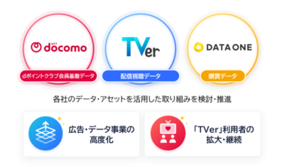 TVer、ドコモ、データ・ワンで、配信視聴データ、dポイントクラブ会員基盤データ、購買データの連携による「TVer」の事業成長に向けた共創を開始