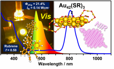 【立教大学】金量子ニードルで近赤外光を高輝度な可視光へ変換することに成功～ルブレン発光体の潜在能力を全開放し、世界最高効率と低閾強度を達成～