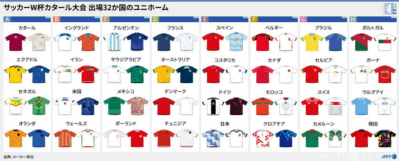 日本激安 カタールW杯コンプリートセット２個組 www.dayton.com.ar