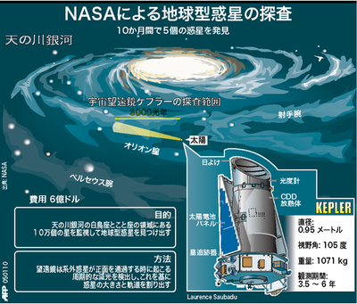 【図解】NASAによる地球型惑星の探査