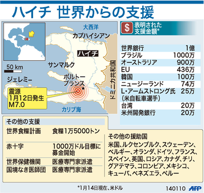 【図解】ハイチ 世界からの支援