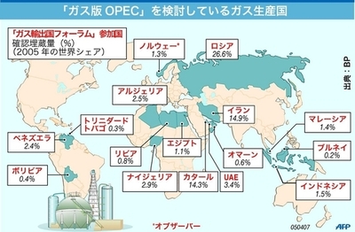 ガス輸出国フォーラム、機能拡大について合意もカルテル創設は先送り - カタール