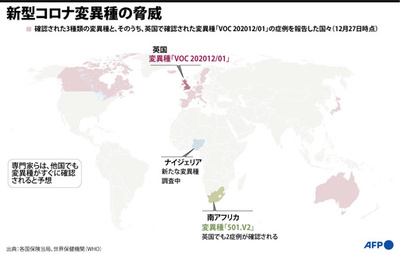 【図解】新型コロナ変異種の脅威