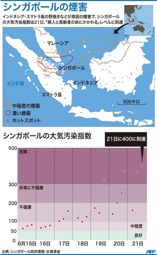 【図解】シンガポールの煙害
