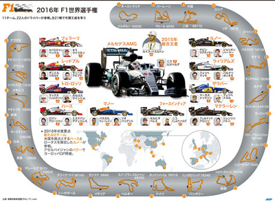 【図解】2016年のF1、全21戦のシーズン日程