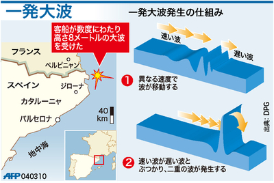 【図解】大型客船を襲った一発大波