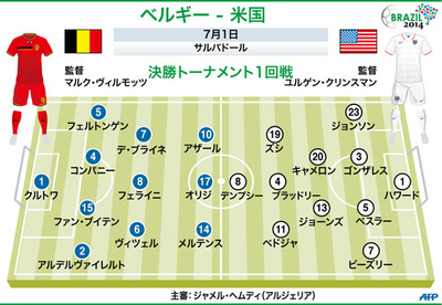 【図解】ベルギー対米国の先発メンバー