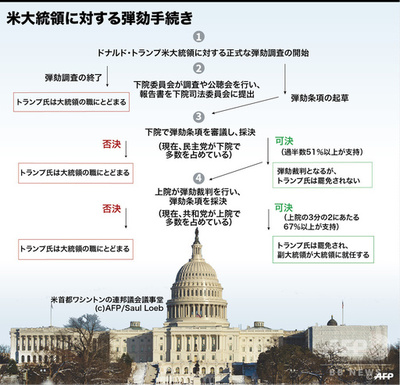 【解説】トランプ大統領弾劾、今後どう進むのか