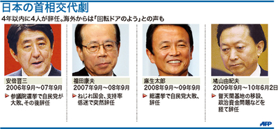 【図解】日本の首相交代劇