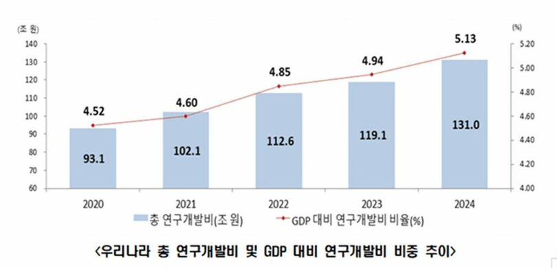 科学技術情報通信省(c)KOREA WAVE